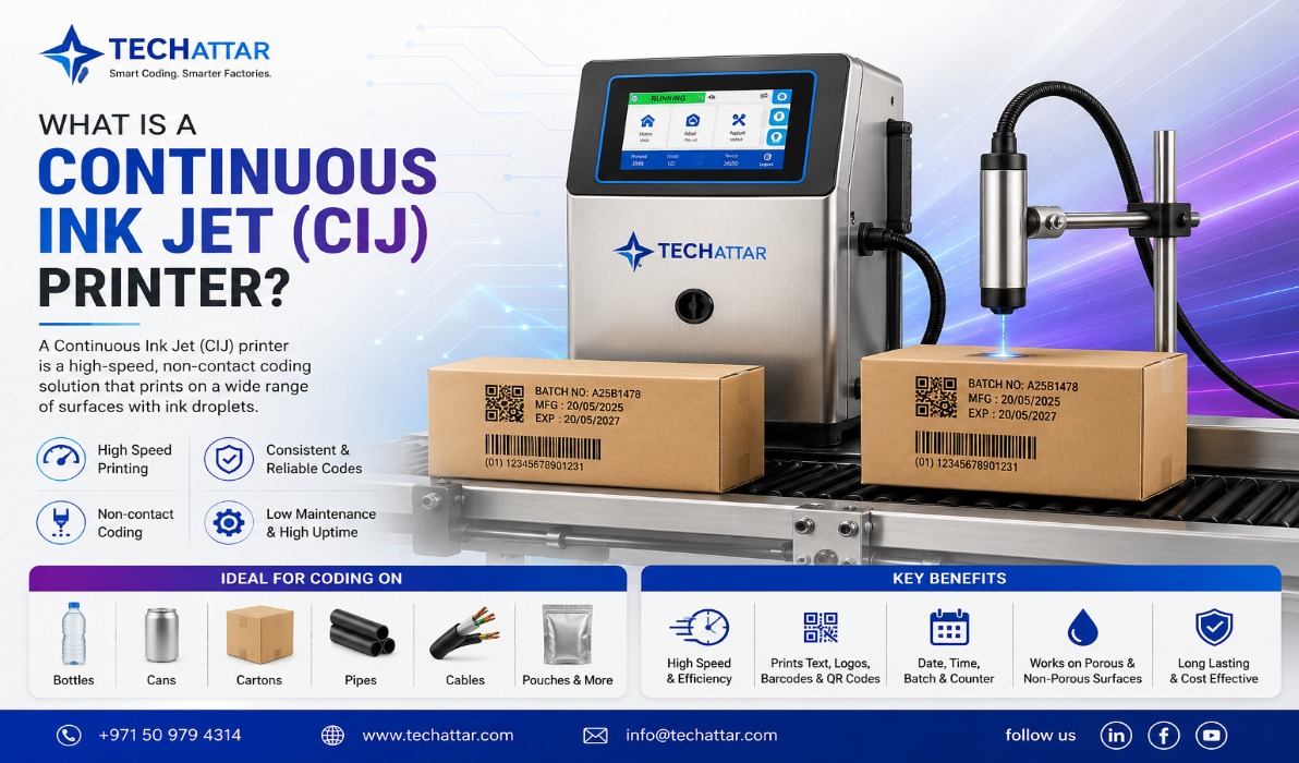 What is a Continuous Ink Jet (CIJ) Printer?
